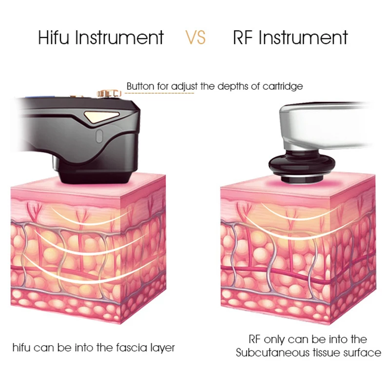 Mini machine de beauté anti-âge portable Hifu, élimination des déformations, lifting du visage, dispositif de raffermissement de la peau pour un usage domestique   machine de resserrement de la peau par rf