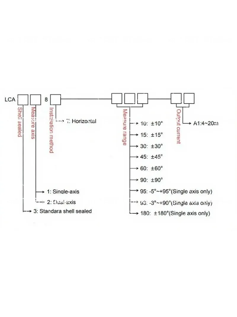 9-36V Current Type Inclination Sensor Angle Meter Inclinometer Attitude Angle Control Measurement