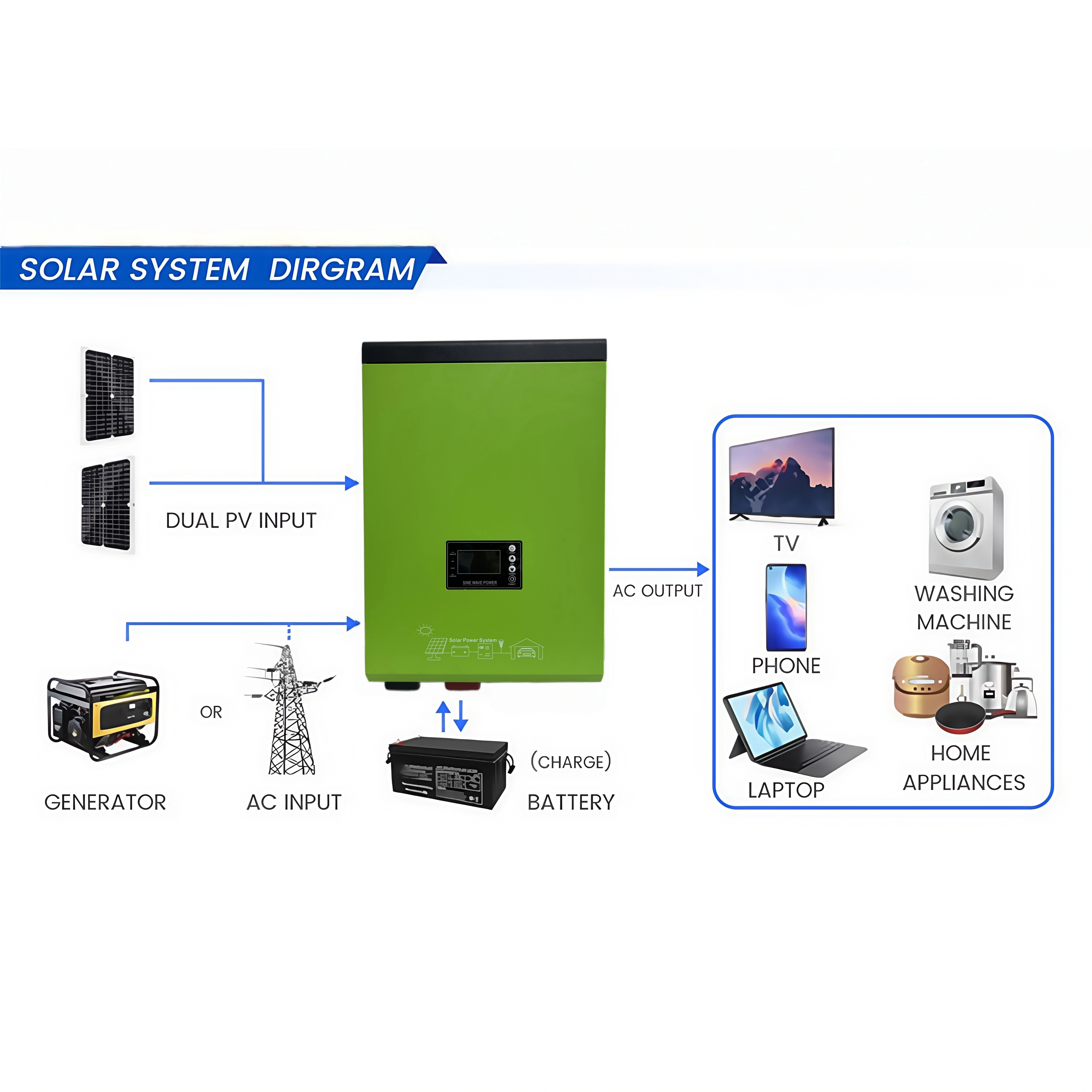 Low Frequency Split Phase Inverter 48v 5kw 3KW 24 Volt 6000watt 7KW Pure Sine Wave Hybrid Solar Inverter 120v 240v Usa 110v/220v