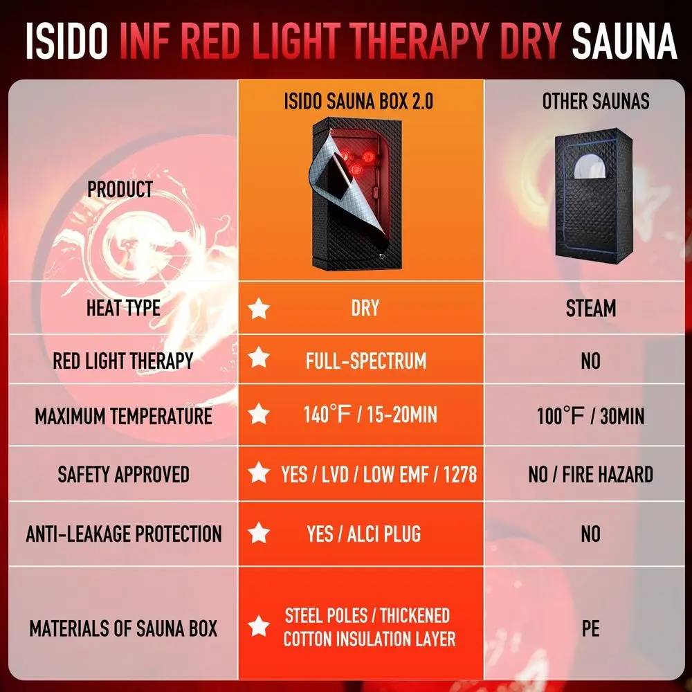 Portable Home Infrared Sauna Tent with 660nm & 850nm Red Light Therapy Bulbs for Personal Indoor Use