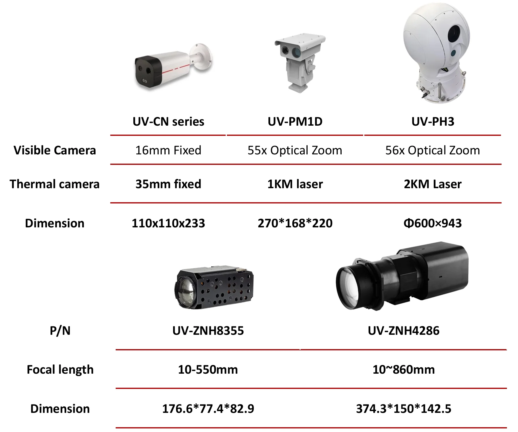 Tilt Mount PTZ Camera Of 4mp 100x Optical Zoom Applied To Voyage Detection, Border Monitor, Coastal, Maritime