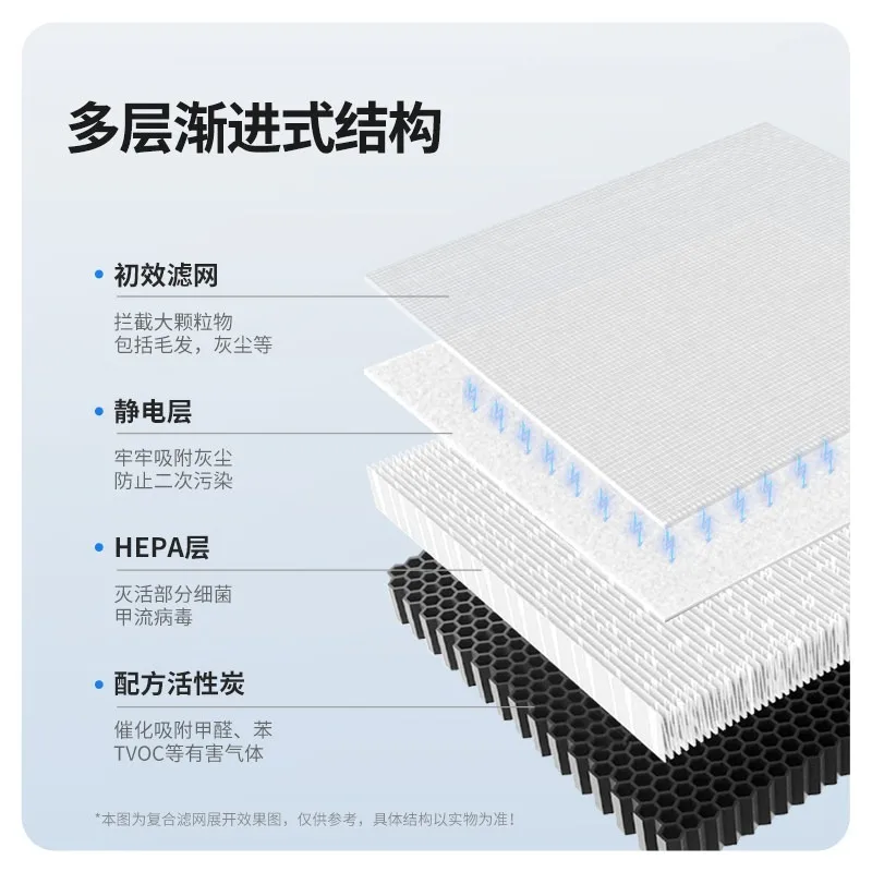 High Efficiency Filter Replacement for MIA-AHE35GL Fresh Air System, Activated Carbon PM2.5 Purifier Cartridge