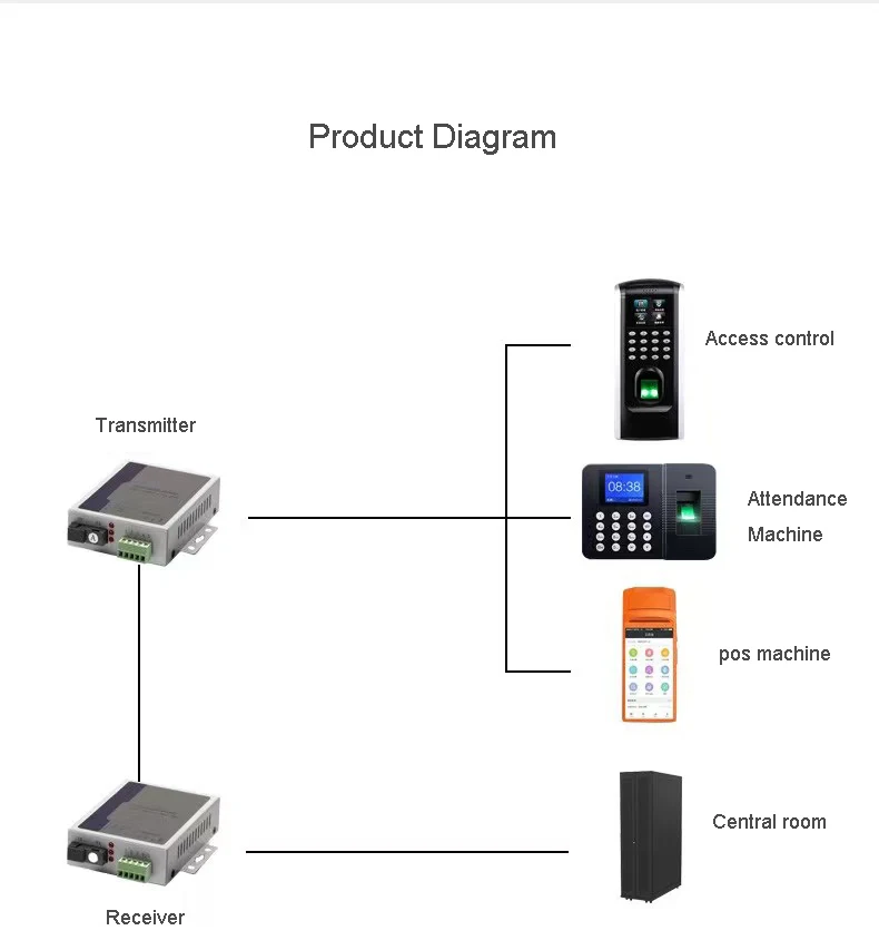 Imagem -02 - Conversor de Fibra Óptica com Proteção contra Surtos em Dados Bidirecionais 600w Par Rs485 Rs422 Rs232 Par