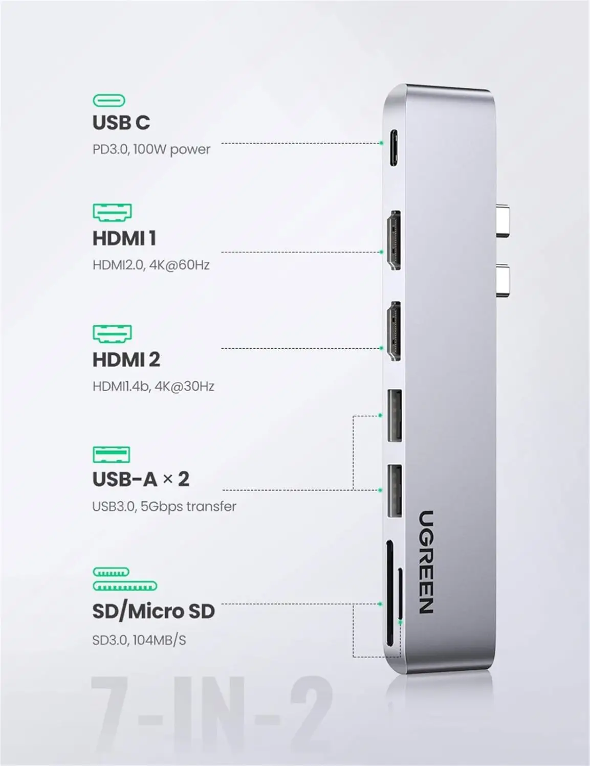 UGREEN USB C to Dual-HDMI Adapter 7 in 1 USB C Thunderbolt 3 Adapter to Dual HDMI 2 USB3.0 100W PD Port USB C to SD TF Card