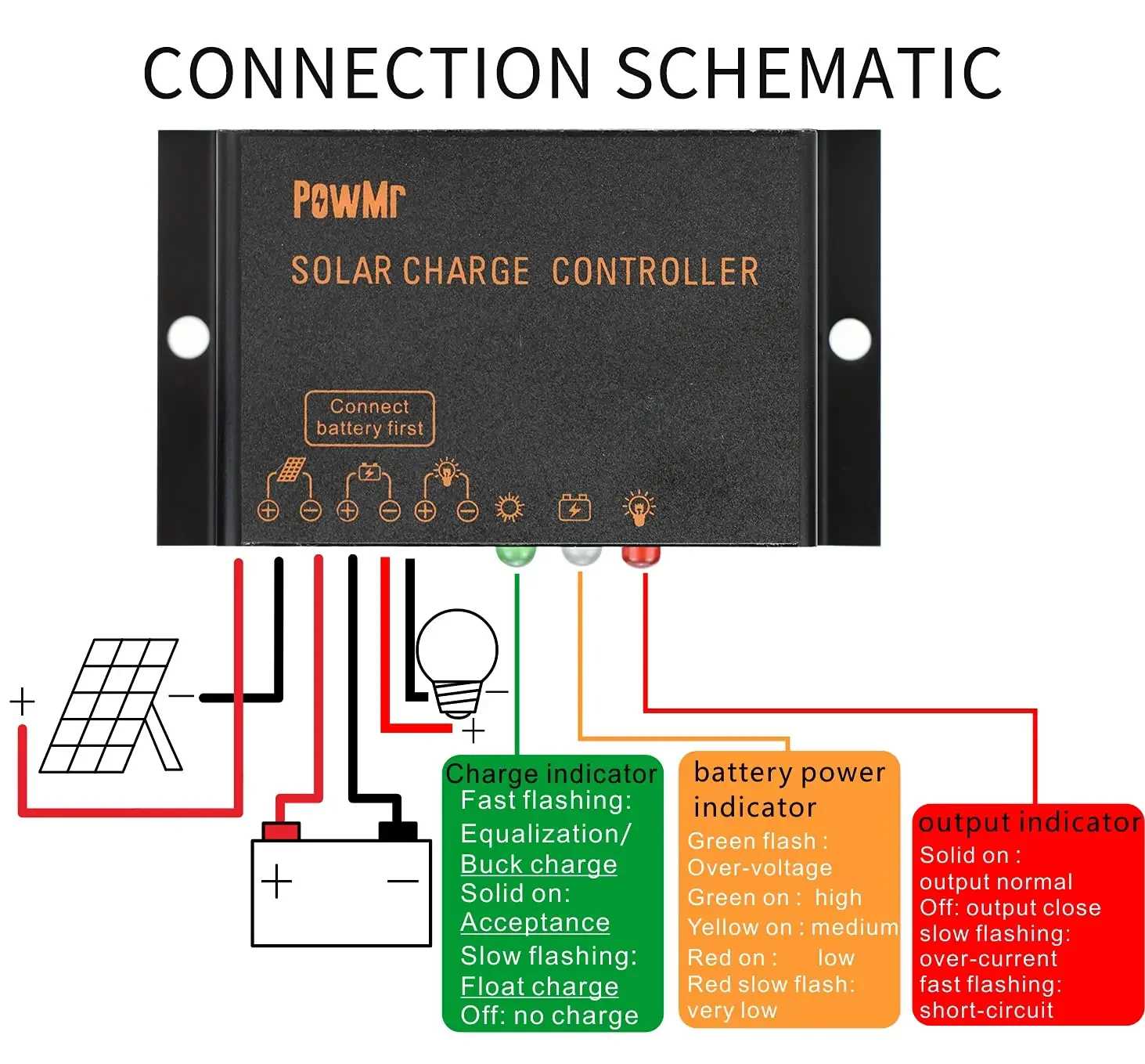 PowMr IP68 Waterproof PWM Solar Charge Controller 10A 12V 24V Battery Regulator Max Panel Power 240W Voltage 41V