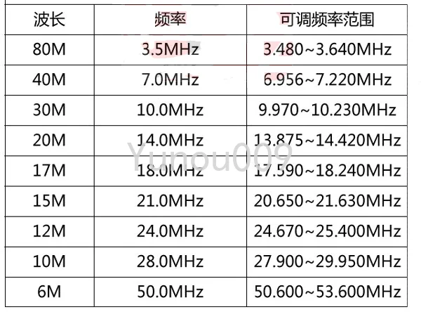 Antenna Antenna;HF Wideband Radio HF HF Adjustable Frequency for CB 3-50Mhz Mobile 0.5-30MHz 50MHz Radio