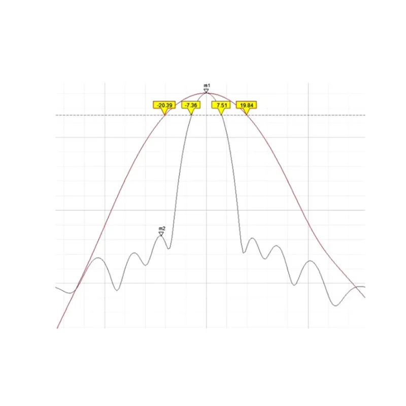 AA60-Communicazione seriale HLK-LD2415H Modulo radar di feedback di velocità del veicolo a onde millimetriche 24G Sensore di velocità a lungo raggio da 1 km
