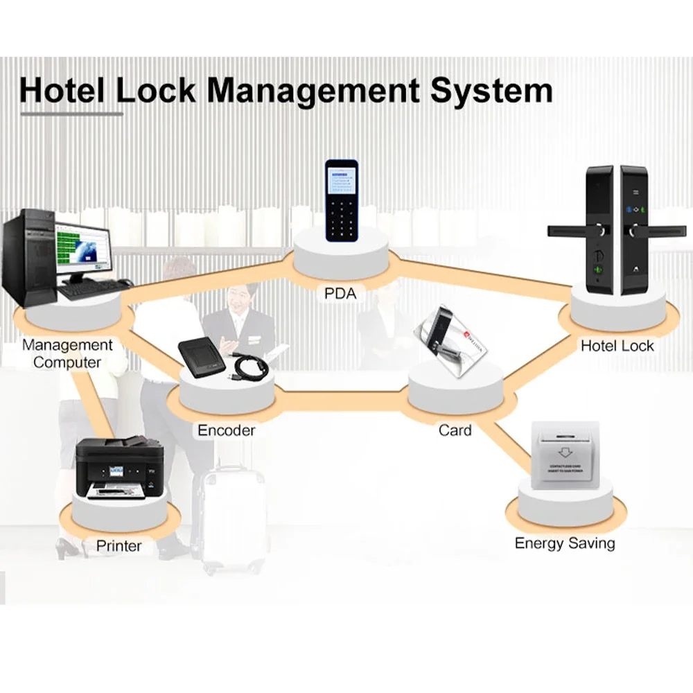 Hotel System Room Security Door Smart Hotel Locks Smart Hotel Lock With Intelligence Key
