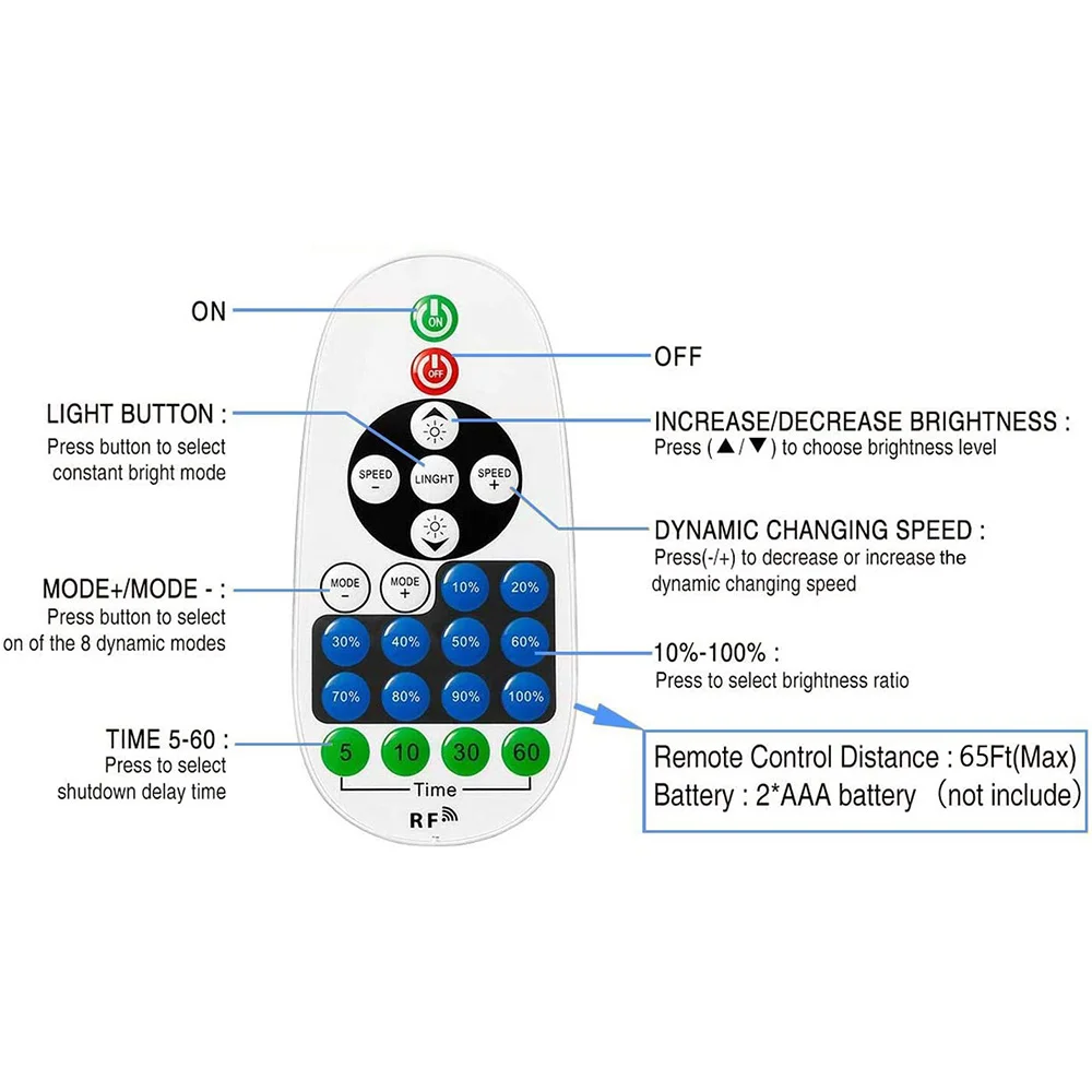 

Контроллер A20F-Dimmer для светодиодных лент с большой мощностью 360 Вт, для одноцветных светодиодных лент, DC12-24V, с регулировкой яркости, комплект с 23-кнопочным ИК-пультом дистанционного управления