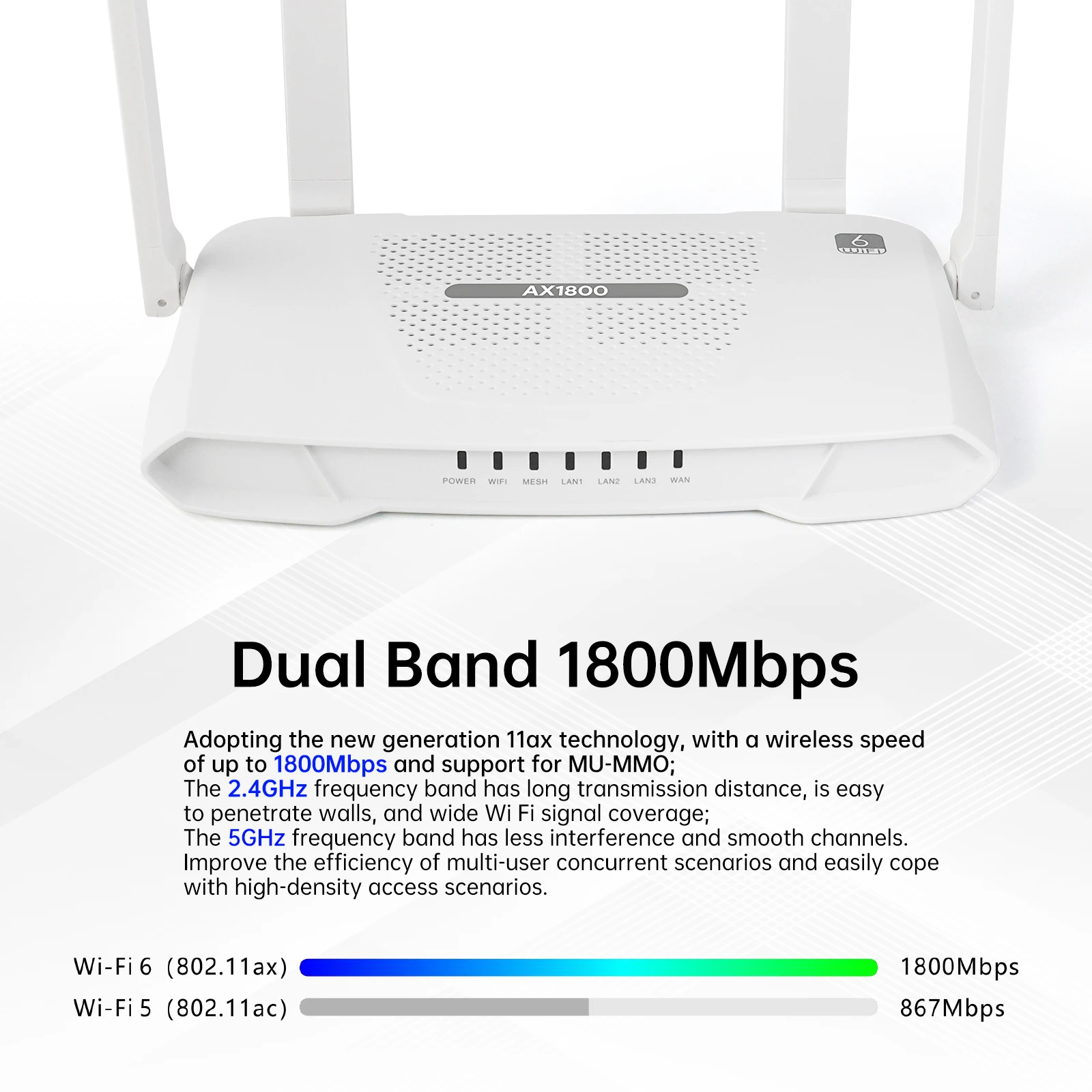 EDUP RT2983 OPENWRT AX1800 WIFI6 Router Dual Band Wireless Network Gigabit  802.11AX MU-MIMO Mesh 4 Antennas Wide Signal Range