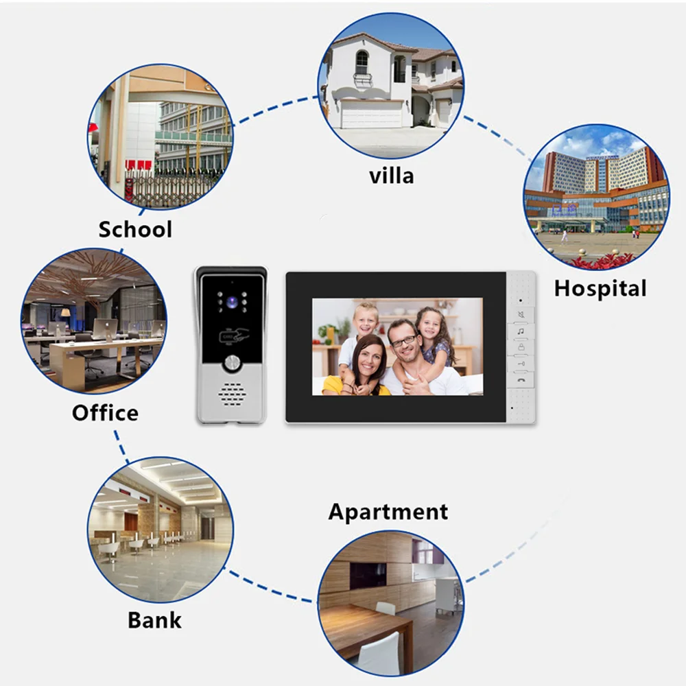 Sistema citofonico visivo intelligente per edifici a grande schermo da 7 pollici, campanello per unità comunitaria, unità interna, citofono visivo per edifici