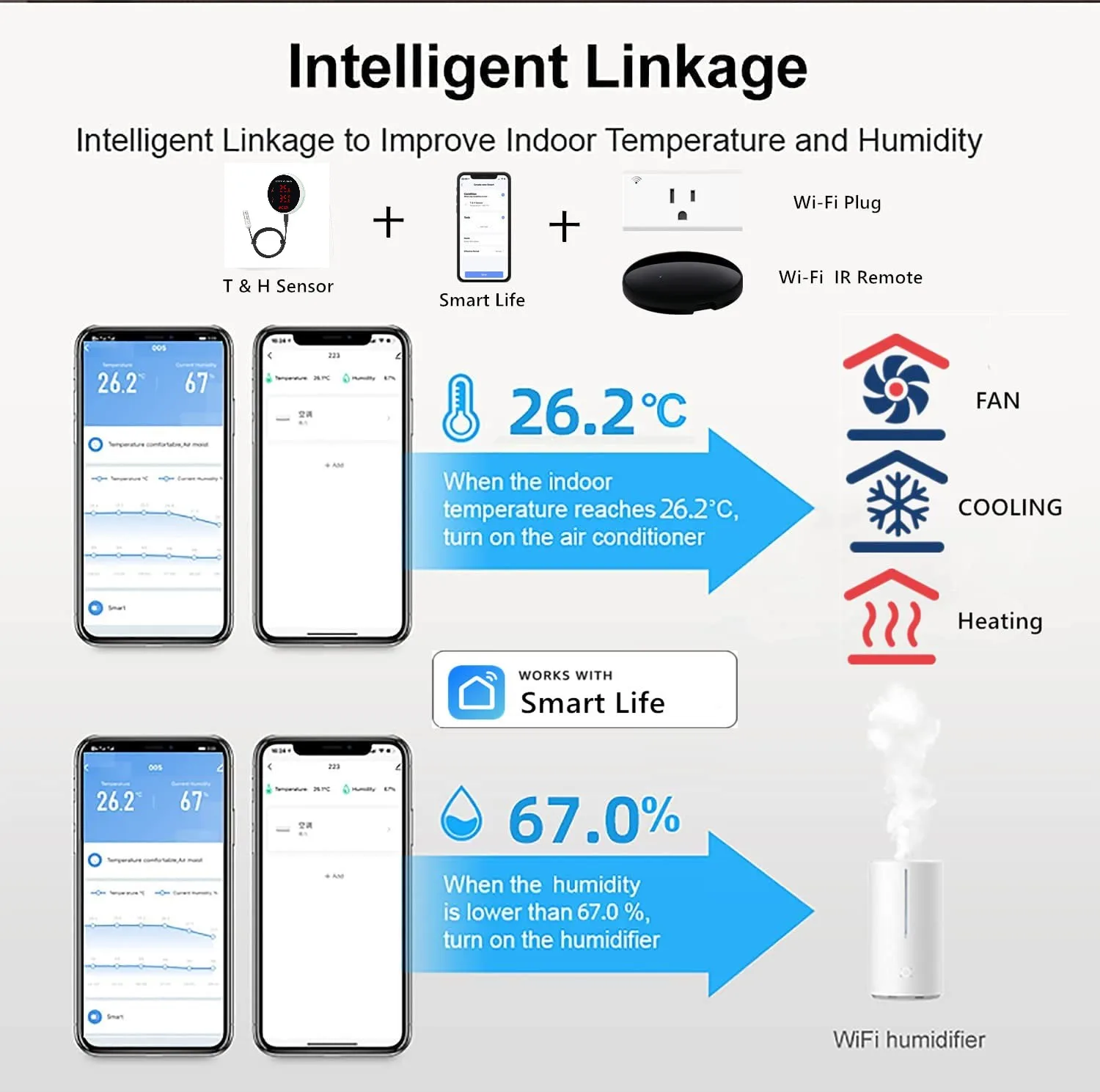 Tuya WiFi Temperature Humidity Senor External Probe 3M With LCD Screen Remote Alarm Indoor Thermometer Hygrometer Smart Life APP