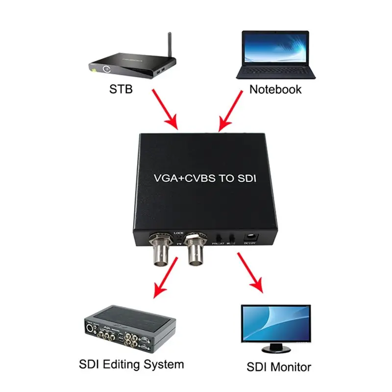AS95 3RCA VGA AV CVBS to SDI Converter Adapter, 2 SDI Output for Ports, 3G-SDI Full-HD Converter for Broadcasting Security