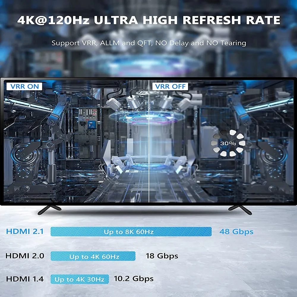 3-portowy przełącznik 2.1 zgodny z HDMI, przełącznik 8K UHD 3 w 1 z pilotem na podczerwień, dynamiczny koncentrator wyboru HDR HDCP2.3 8K@60Hz 4K@120Hz