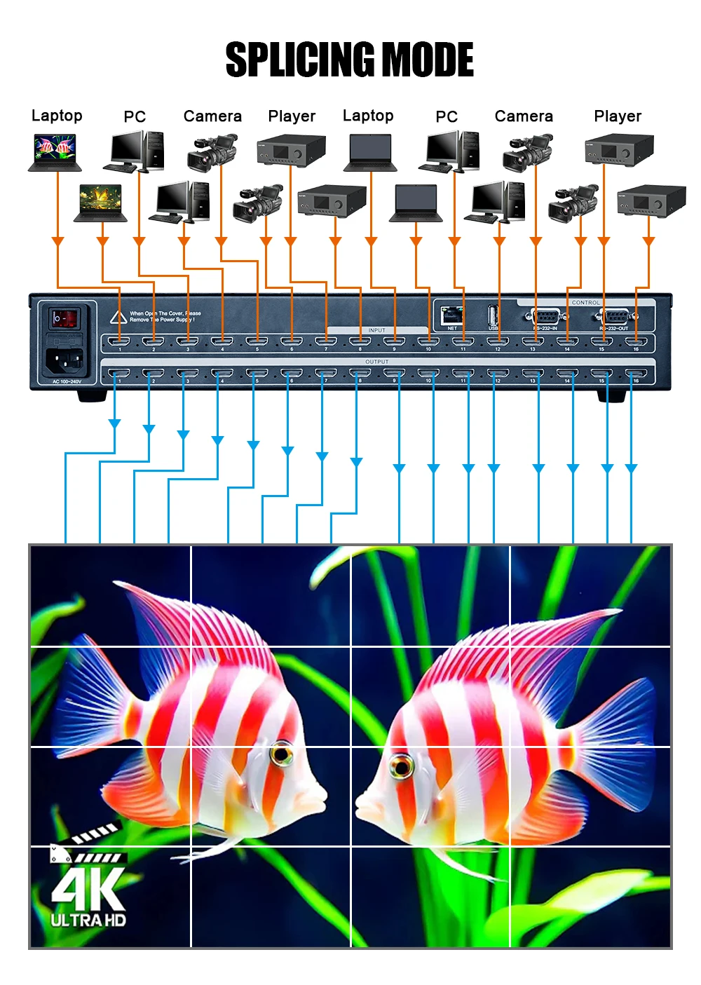 AMS-MTX_16x16 HD vidéo matrice 4K commutation transparente épissage contrôle Web processeur multimode