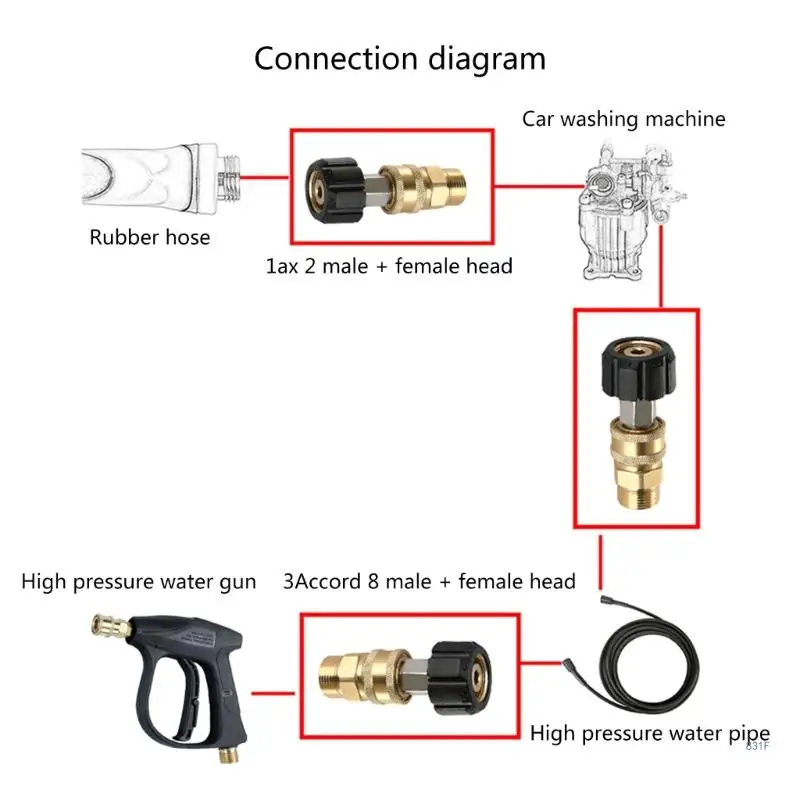 

M22 to 1/4 Inch Pressure Washer Adapter Kit Fitting Connect Spray Guns Hose Pump Durable for High Pressure Up to 5000PSI