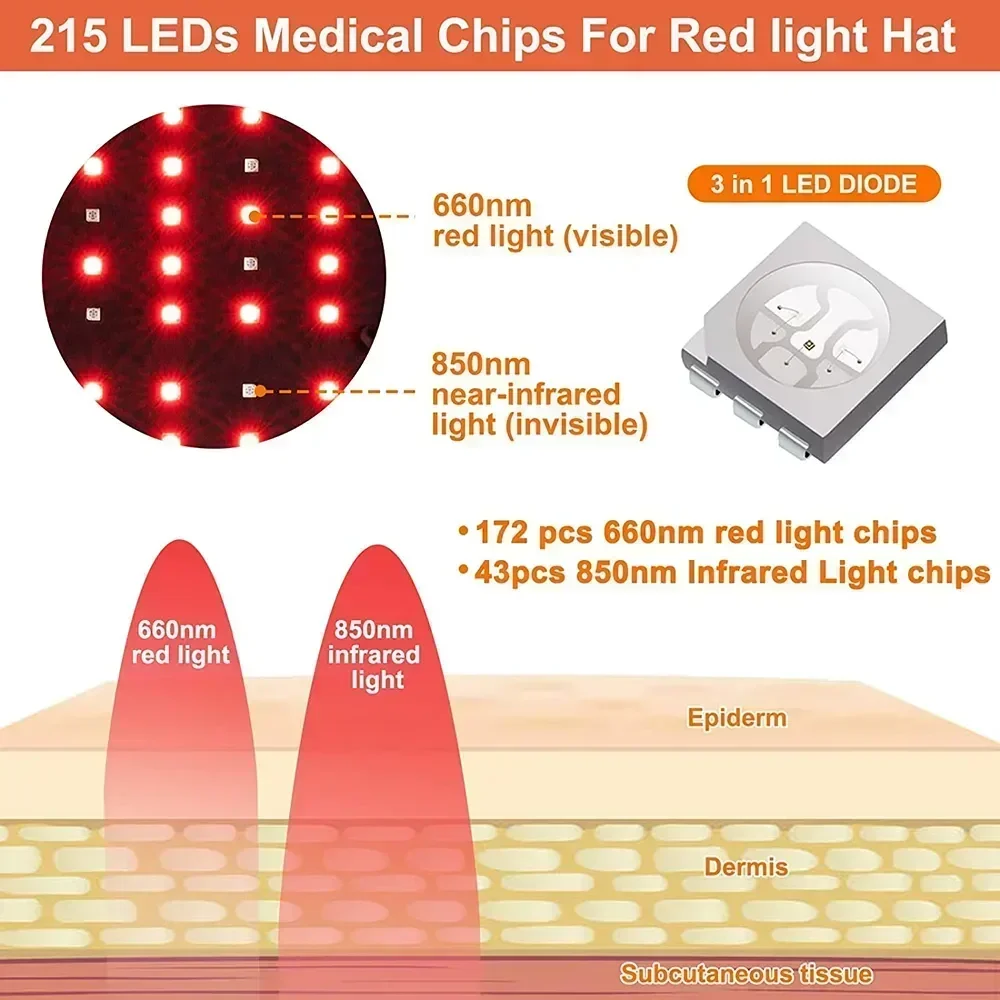 Infrared Light Cap 215 Beads Red Light Hats for Hair Regrowth Treatment for Thinning Hair ,Migraine Relief Cap Anti Hair Loss