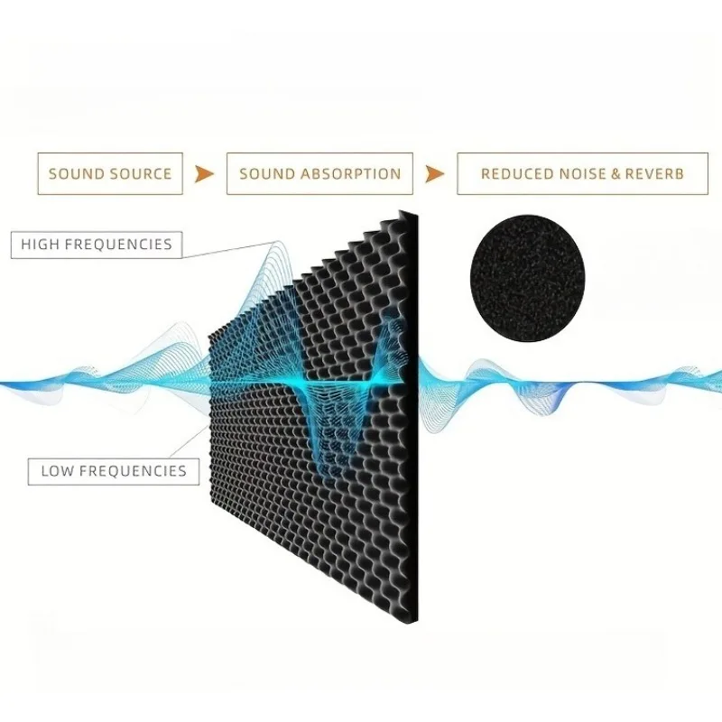 High-Density Self Adhesive Soundproofing Insulation Cotton Thickness Black Panels for Walls Soundproofing Insulation for Car image 2