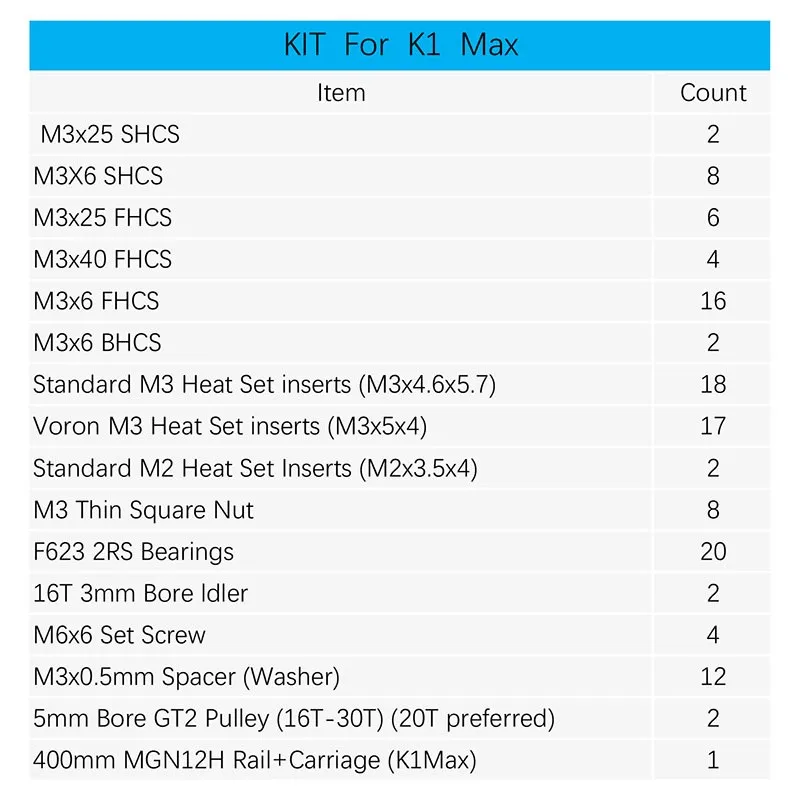 

Custom link M3 SHCS BHCS FHCS screw gasket M3 Brass nut MGN12H rail bearing synchronous wheel idler