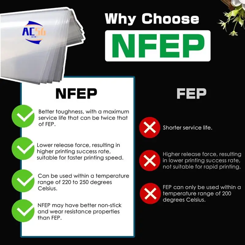 

AC56-5 шт. NFEP (FEP 2,0) пленки для Photon M3 Max, M3 Premium, Elegoo Jupiter (6K), Saturn 2, сменные смоляные принтеры 210X300x0,15