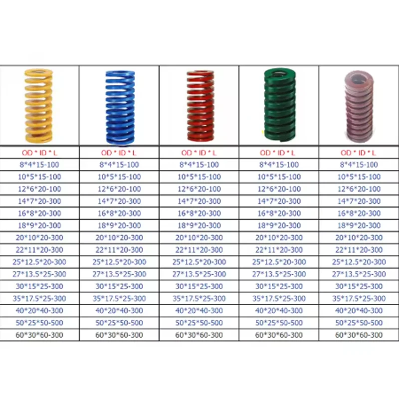 1Pcs Mould Die Spring Spiral Stamping Compression Springs Outer Diameter 20/22/25mm Inner Diameter 10/11/12.5mm L=20/25/30-300mm