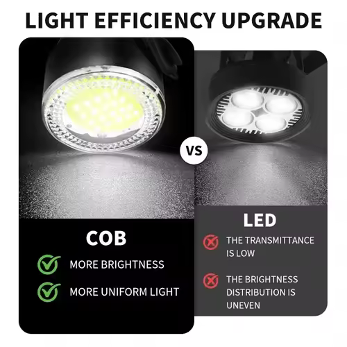 BUCKLOS Bike Light COB Front Rear Bicycle Lights LED Rechargeable Mountain Road Bicycle Lamp MTB Tail Light Cycling Flashlight - Image 2