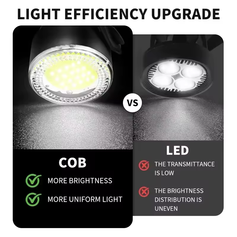 BUCKLOS Bike Light COB Front Rear Bicycle Lights LED Rechargeable Mountain Road Bicycle Lamp MTB Tail Light Cycling Flashlight - Image 2