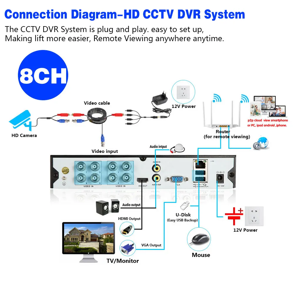 Imagem -06 - Cctv Security Câmera System Canal Dvr Kit 4k Cor Outdoor Visão Noturna 8mp Ahd Câmera Bullet Conjunto Video Surveillance 8ch