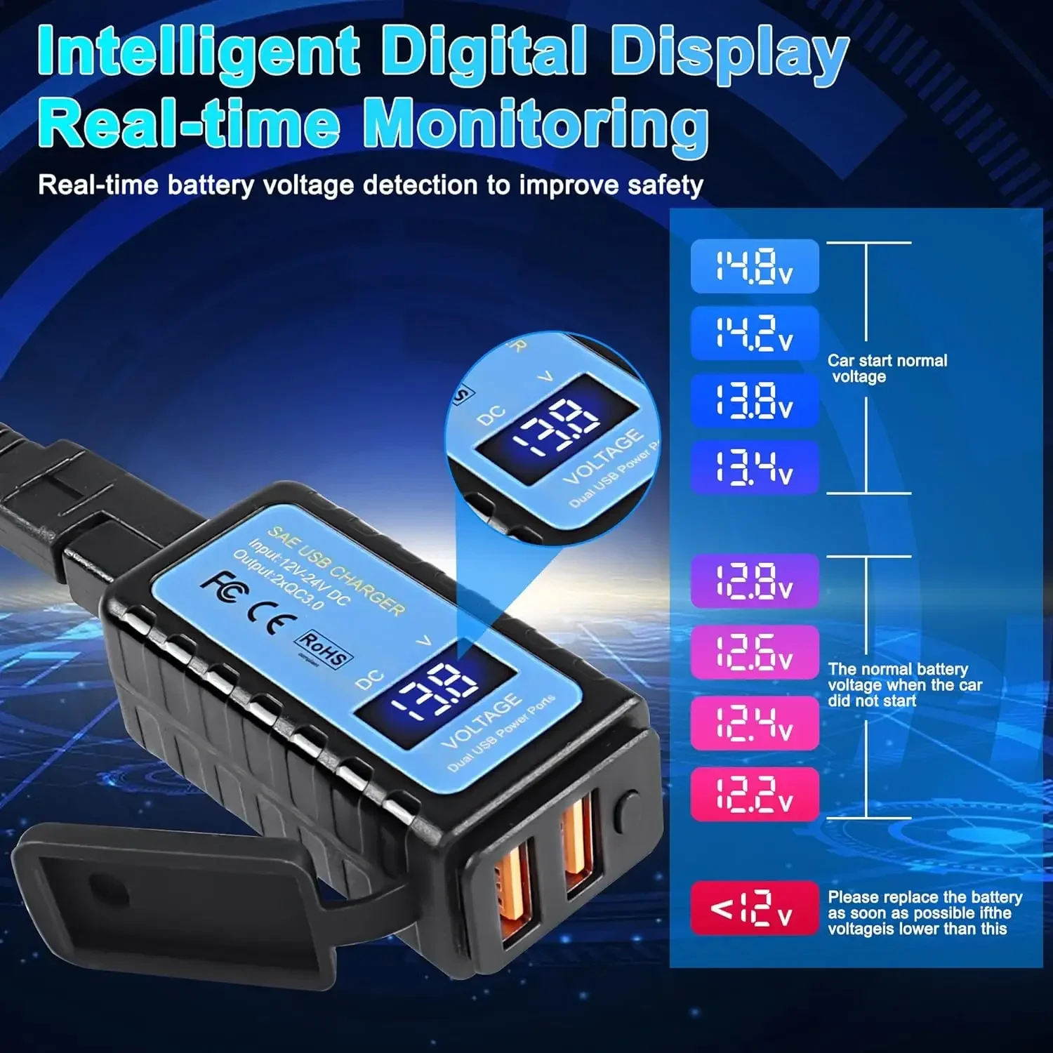 Motorrad 36w USB-Ladegerät sae zu Dual USB QC 3,0 Ladegerät Voltmeter Ein/Aus-Schalter cm Kabel wasserdicht Motorrad Zubehör