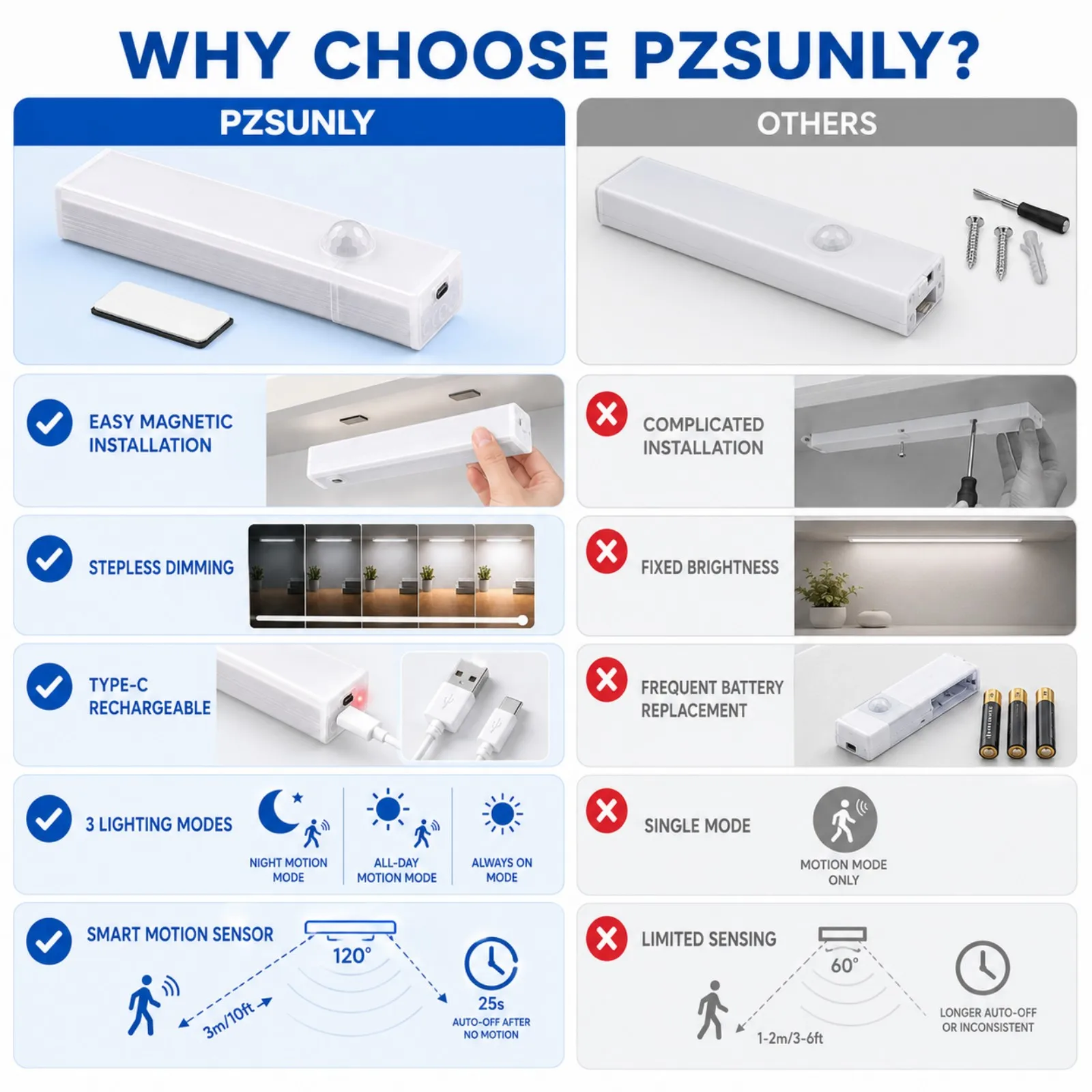 Bild 3: PZSUNLY 6er-Pack Magnetische LED-Nachtlichter mit Bewegungssensor, Dimmbar, Typ-C Wiederaufladbar, 10/20/30cm, für Treppen, Küche, Kleiderschrank, Schlafzimmer
