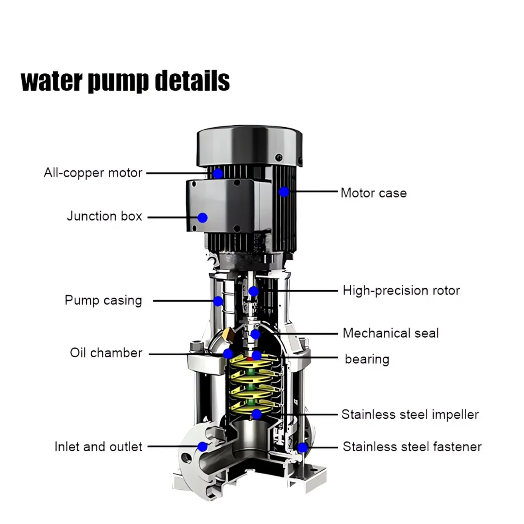 

Motor sales of vertical multistage high-lift centrifugal pump
