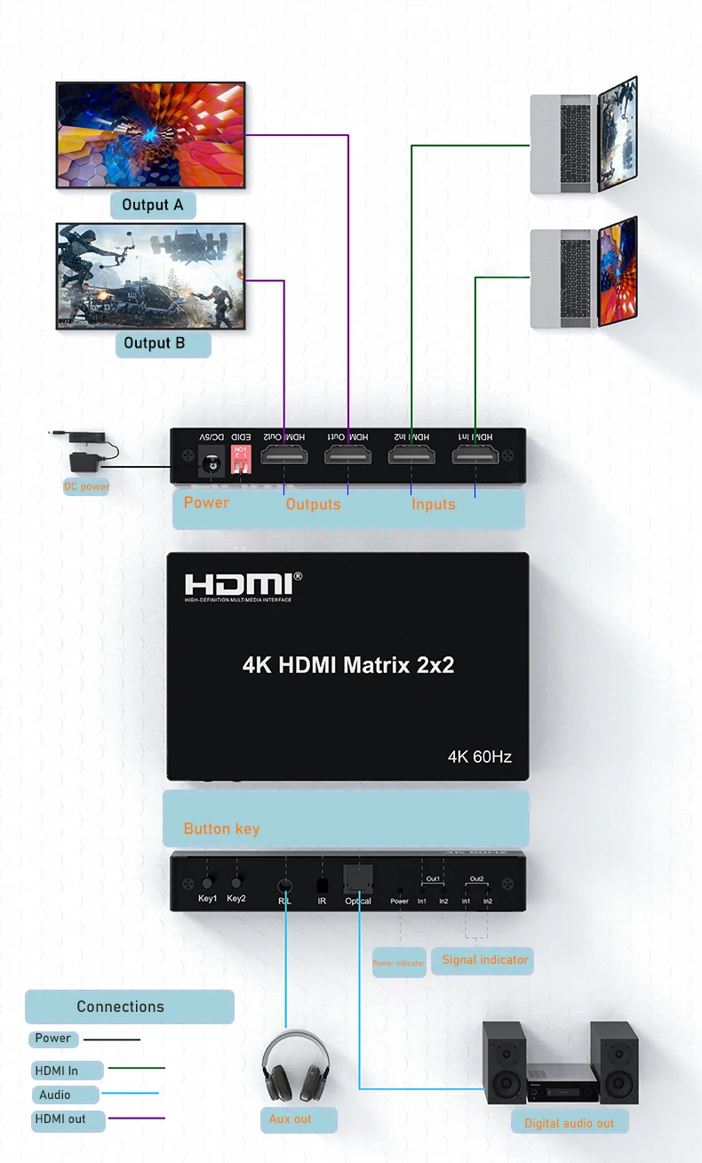 Macierz HDMI matryca 4K 60 HDMI 2.0 matryca HDMI 6x2 przełącznik splitter matryca HDMI 4x2 matryca HDMI 2x2 matryca HDMI 2x4 z dźwiękiem