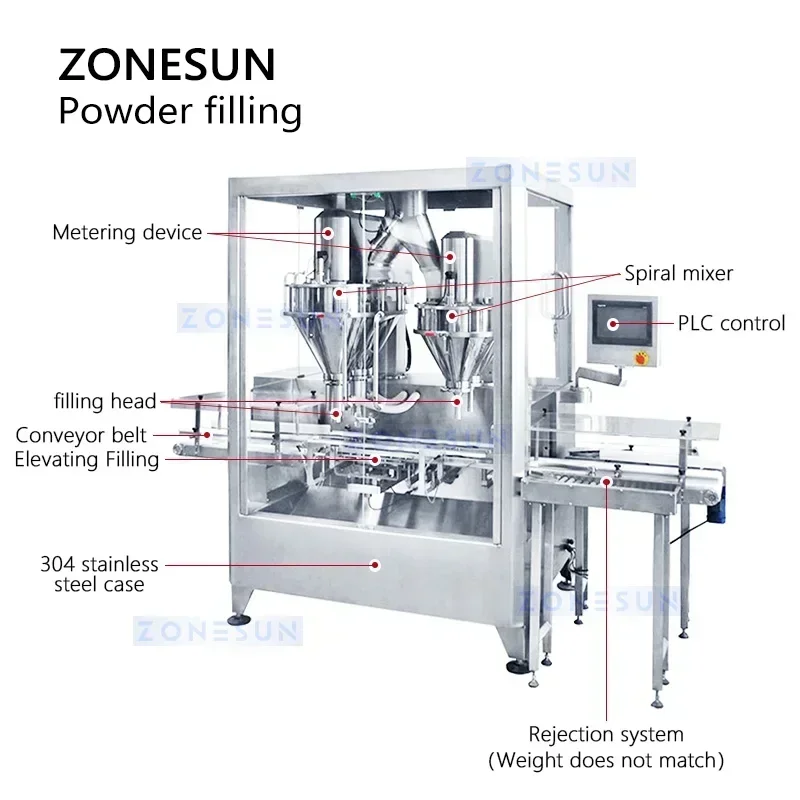 ZONESUN Riempitrice automatica per polvere Riempitrice a doppio coclea Spezie Caffè Proteine Attrezzatura per imballaggio Controllo Pesatrice ZS-FM6A