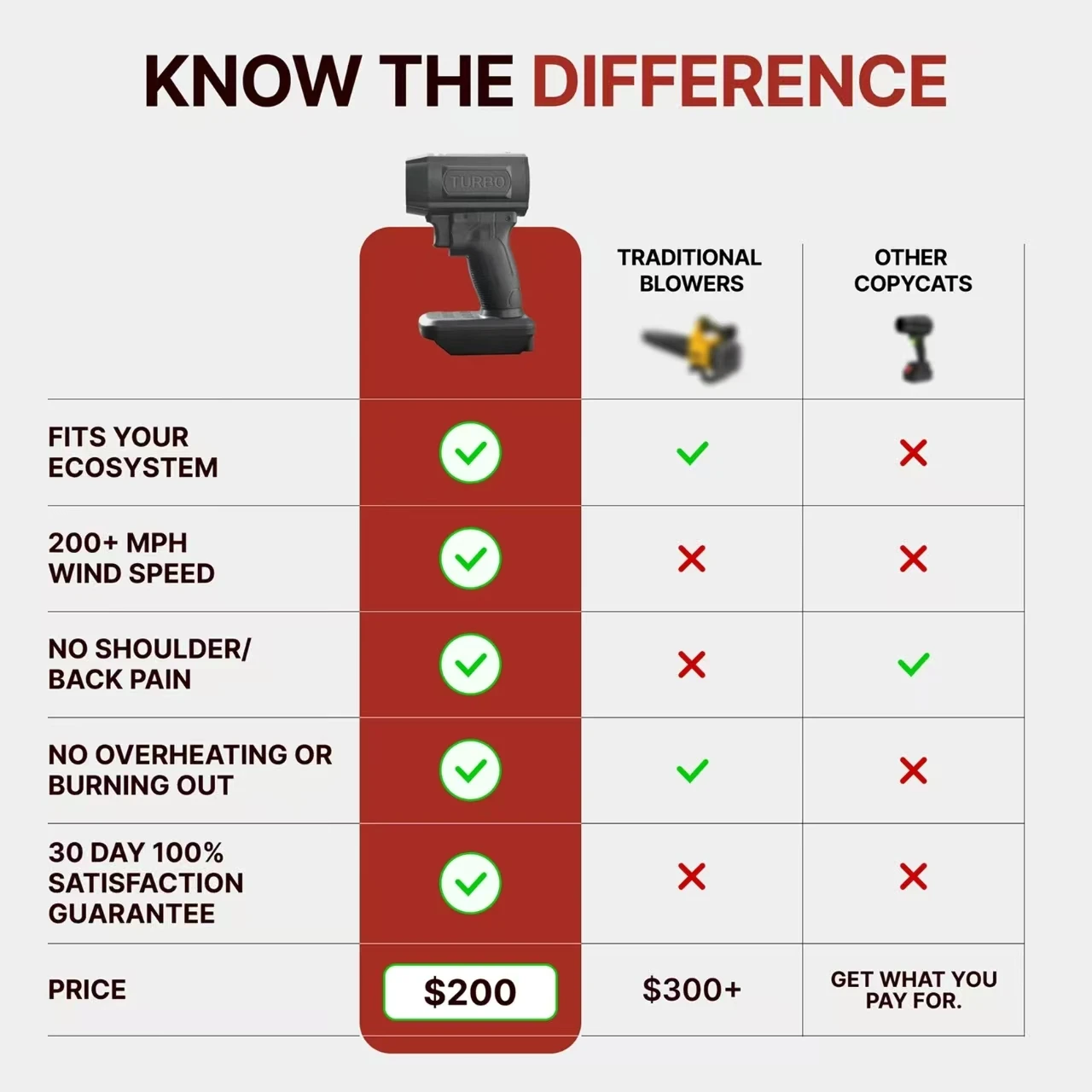 X50MM غسيل السيارات مسدس هواء توربو مروحة نفاثة الكهربائية منفاخ قوية سيارة مجفف عنيف لماكيتا/ميلووكي/ديوالت لا بطارية