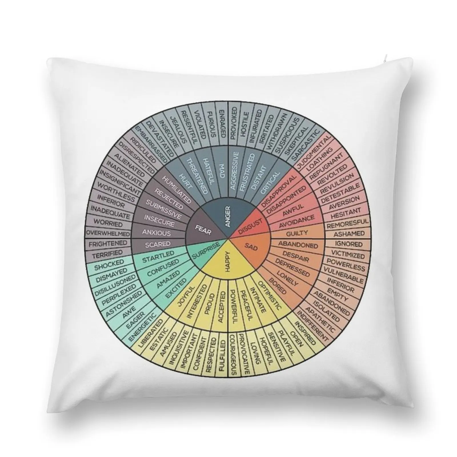 wheels of emotion (vintage) Throw Pillow Marble Cushion Cover covers for pillows Throw Pillow pillow