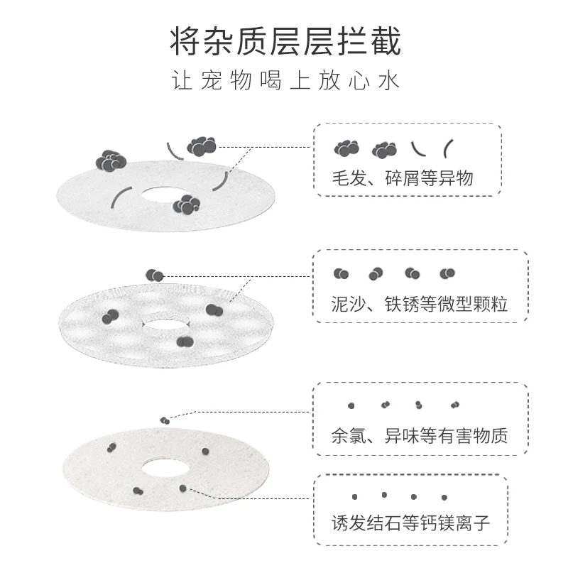 water dispenser filter element 2-piece pet oxygen dog water feeder kettle filter element cotton water dispenser accessories