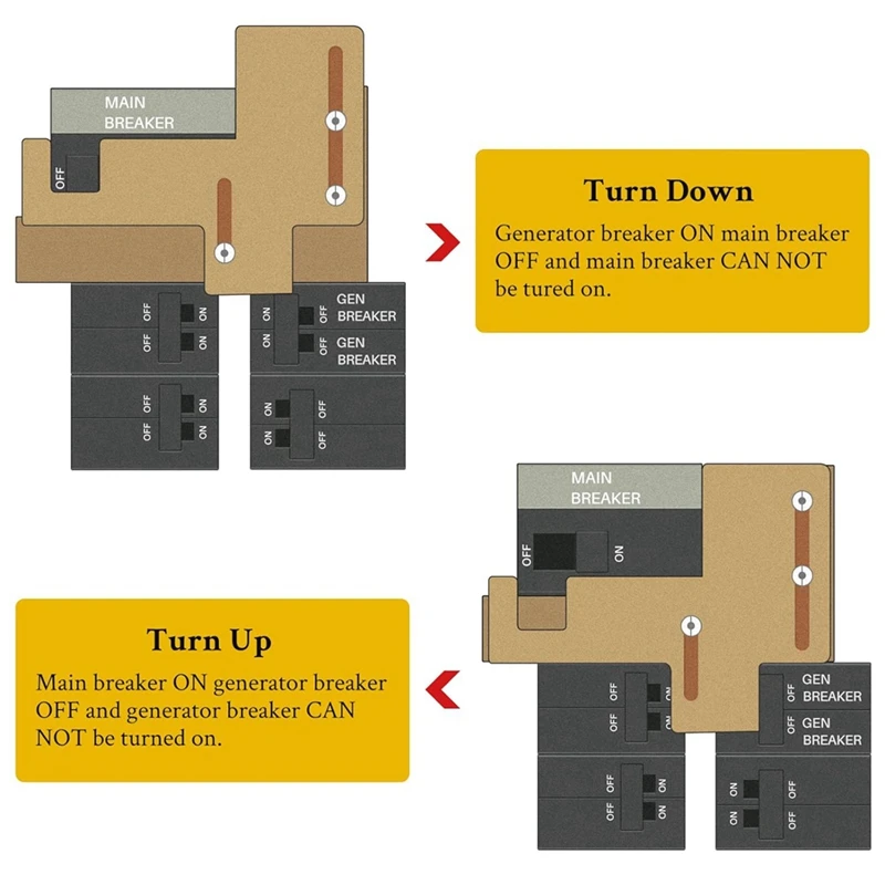 Kit de verrouillage de générateur intelligent pour panneaux 150 ampères ou 200 ampères, espacement de 7/8-1 1/4 pouces entre le principal et le disjoncteur de branches