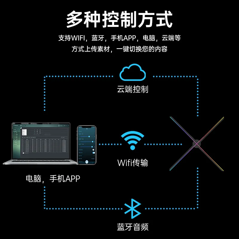 Outdoor Combined Screen