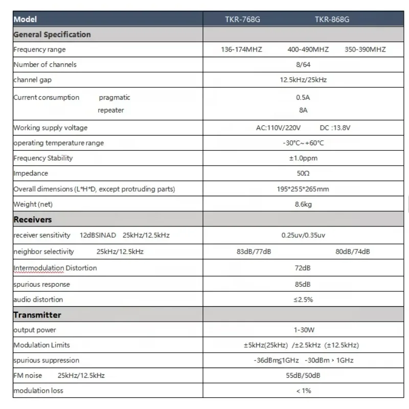 

Для ретранслятора Kenwood TKR-868G: портативный мобильный аналоговый ретранслятор VHF/UHF для раций с функцией интеркома, дальность 50 км