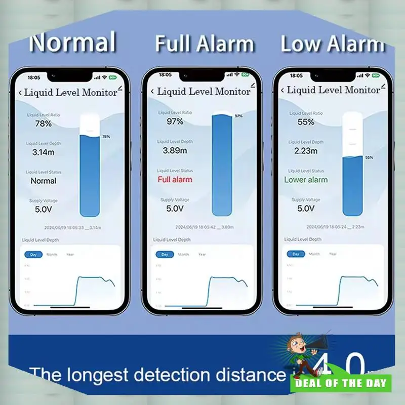 24시간 배송 ME201W 투야 스마트 초음파 물탱크 레벨 센서 모니터 실시간 알림 (IOS 앱 제어 지원)