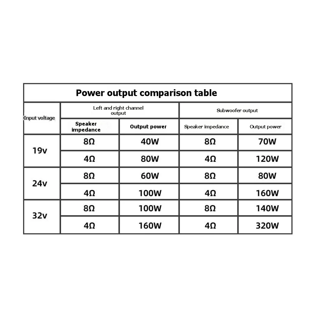 

PHILE-Bluetooth Digital Power Amplifier 160WX2+ 320W TDA7498ETE Module 2.1 Channel Home Theater System Subwoofer Support- LD-2.1