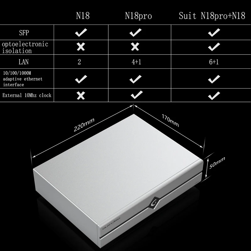 Gustard-interruptor Ethernet de red N18 N18pro, dispositivo de Audio HiFi, SFP +, 10M/100M/1000M, interfaz adaptativa Ethernet, reloj de 10Mhz