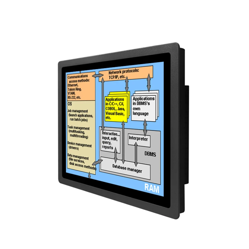 15 19 Inch Waterproof IP65 Rugged Industrial Screen RS485 RS232 Embedded Tablet Touch Panel PC/Monitors Wall Mount Monitor