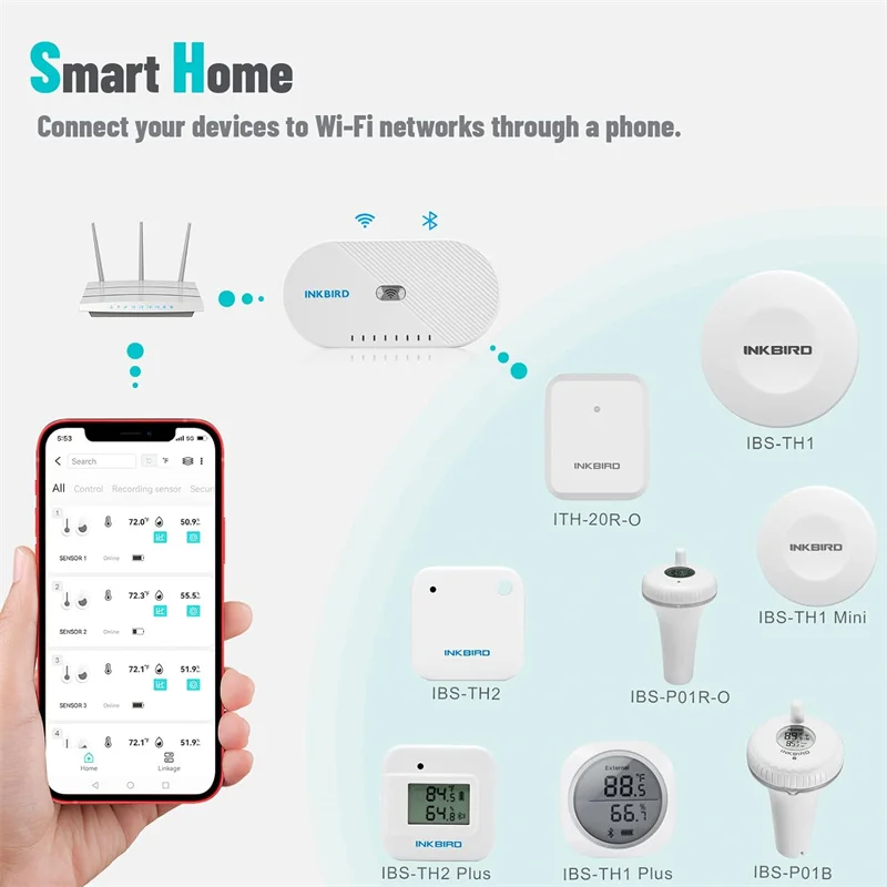 INKBIRD WiFi Hygrometer Thermometer Sensor 3 Pack with WiFi Gateway, Indoor Outdoor Smart Temperature Humidity Monitor for Room