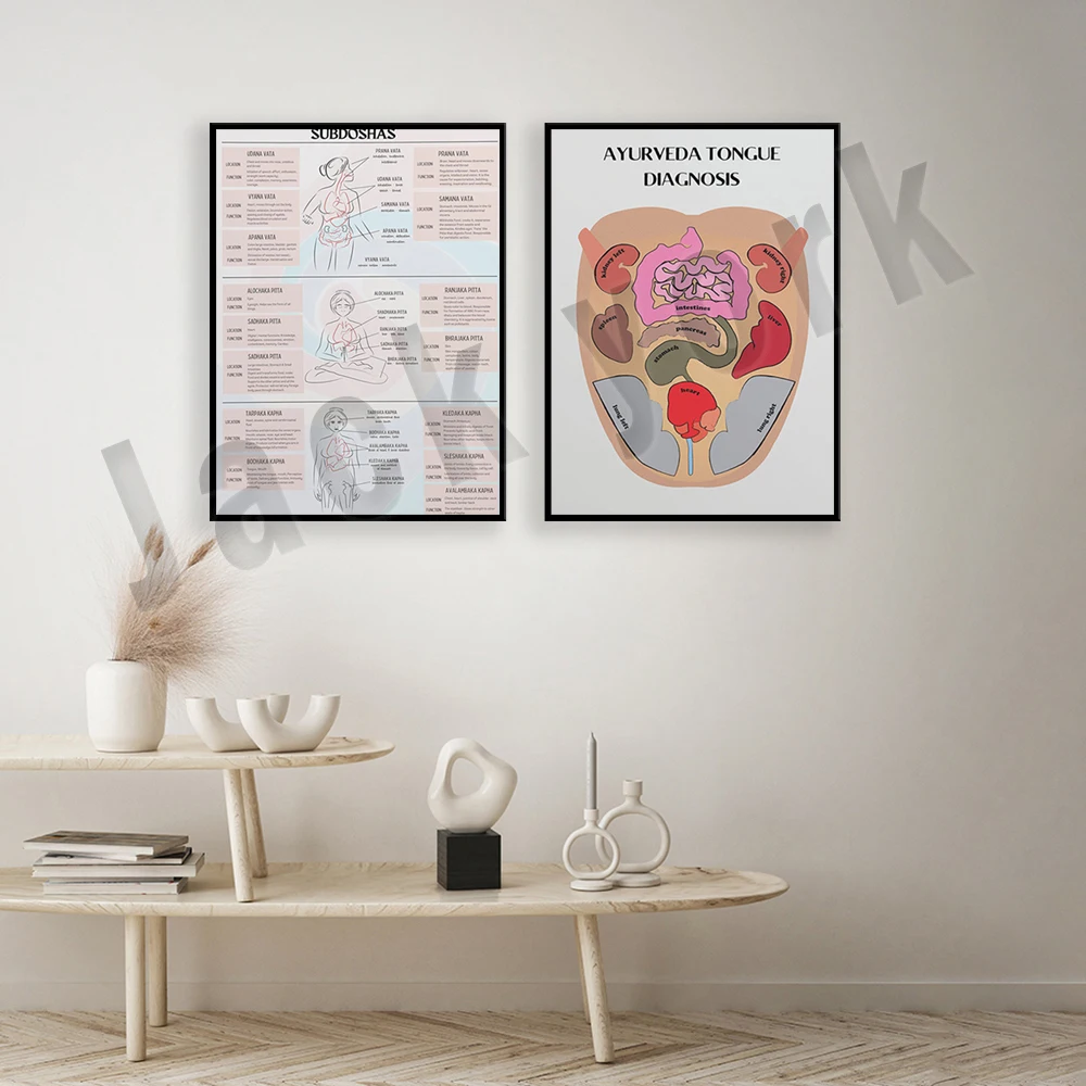 Ayurveda Tongue Diagnosis Chart Poster, Ayurveda Chart, Diagnosis of Tongue and Organs, Health, Holistic Health, Wall Decor