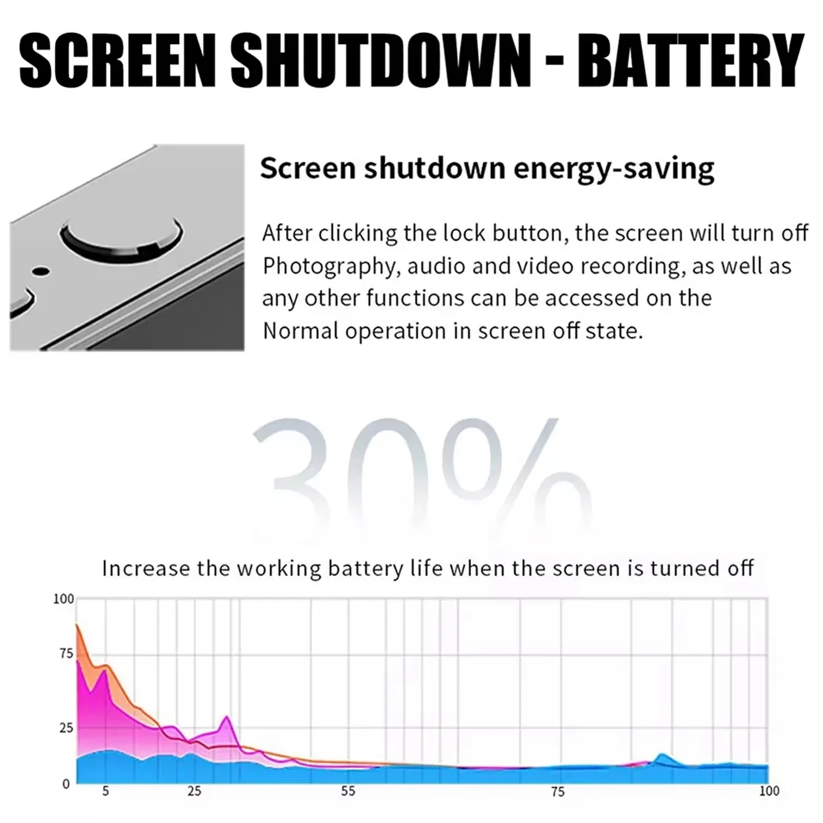 2025 새로운 새로운 D6 4K 디지털 카메라 나이트 비전 트리플 렌즈 3 인치 HD 64MP 터치 스크린 디지털 카메라 OTG 전송 3600mAh A