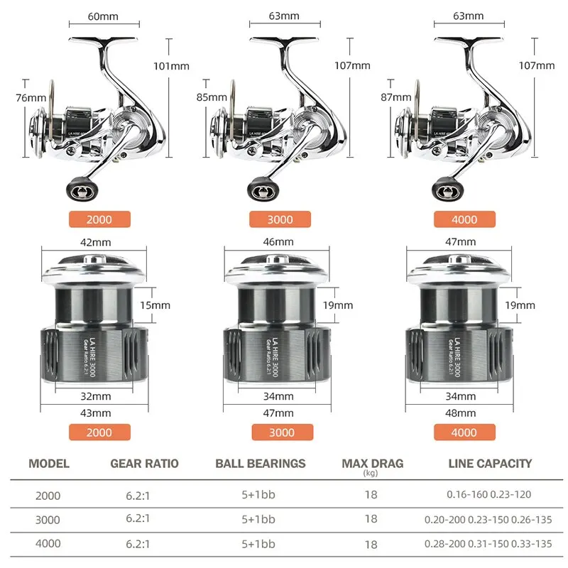 MEREDITH PK Series Spinning Reel Double Handle Ratio 6.2:1 Brake Force 18kg Left Right Hand Saltwater All-Metal Fishing Reel