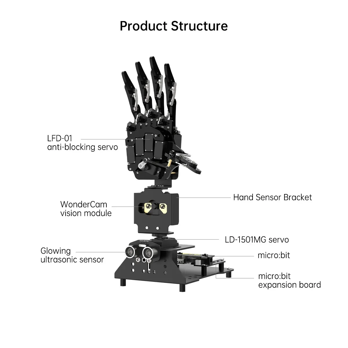 In stock AiHand Powered by Microbit Open Source AI Robotic Hand Support Sensor Expansion, Makecode Programming