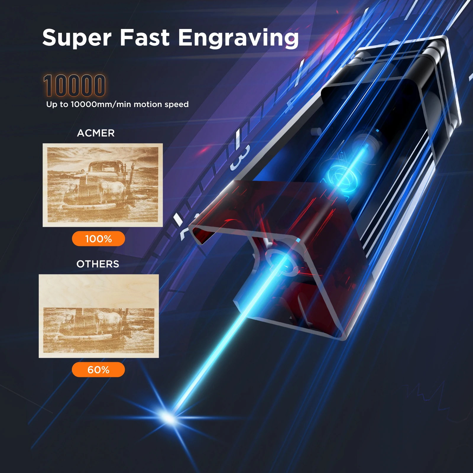 ACMER P1 S Pro laser engraving machine, 0.01 fixed focus engraving accuracy, 6W laser power, Z-axis engraving speed 10000mm/min