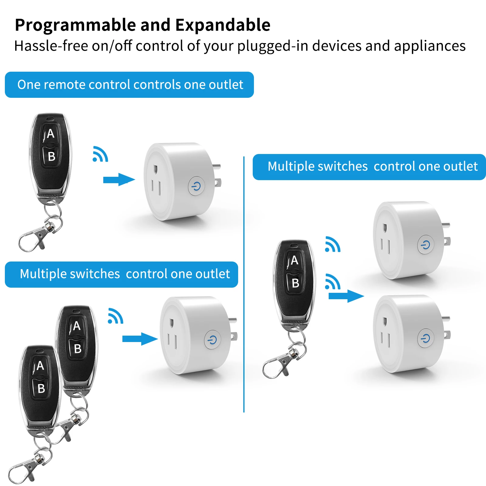 RF433 Wireless Remote Control Outlet US Plug, Smart Remote ON OFF Electrical Socket for Lights Fans TVs, Home RF Remote Switch